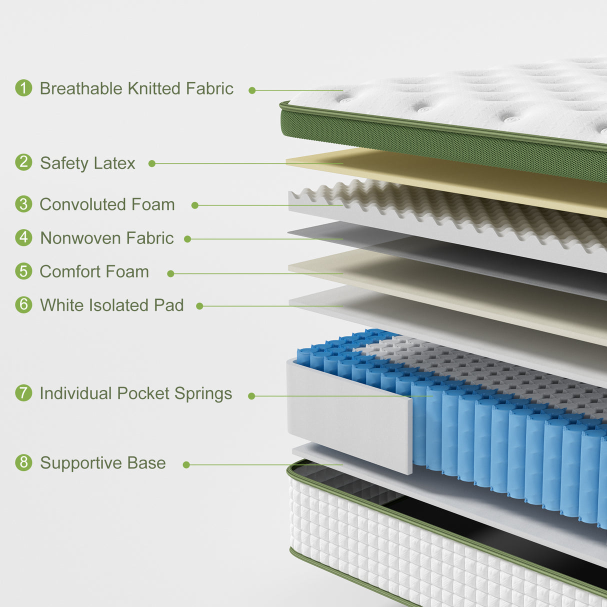 Artiss BedStory Single Bed Frame Mattress Bundle Platform Headboard Medium Firm Hybrid White