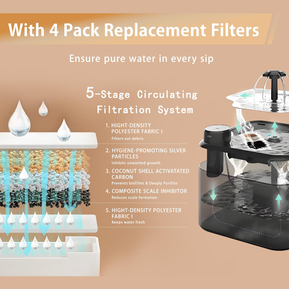Cat Drinking Fountain - Water Fountain - Dog Drinking Bowl - Automatic Drinking Bowl - Cat Fountain - Dog Fountain - Water Dispenser - Whisper-Quiet - Includes 8 Filters - LED Lighting - Water Bowl - Pet Accessories - 2.8 Liters - Black - 1 Piece