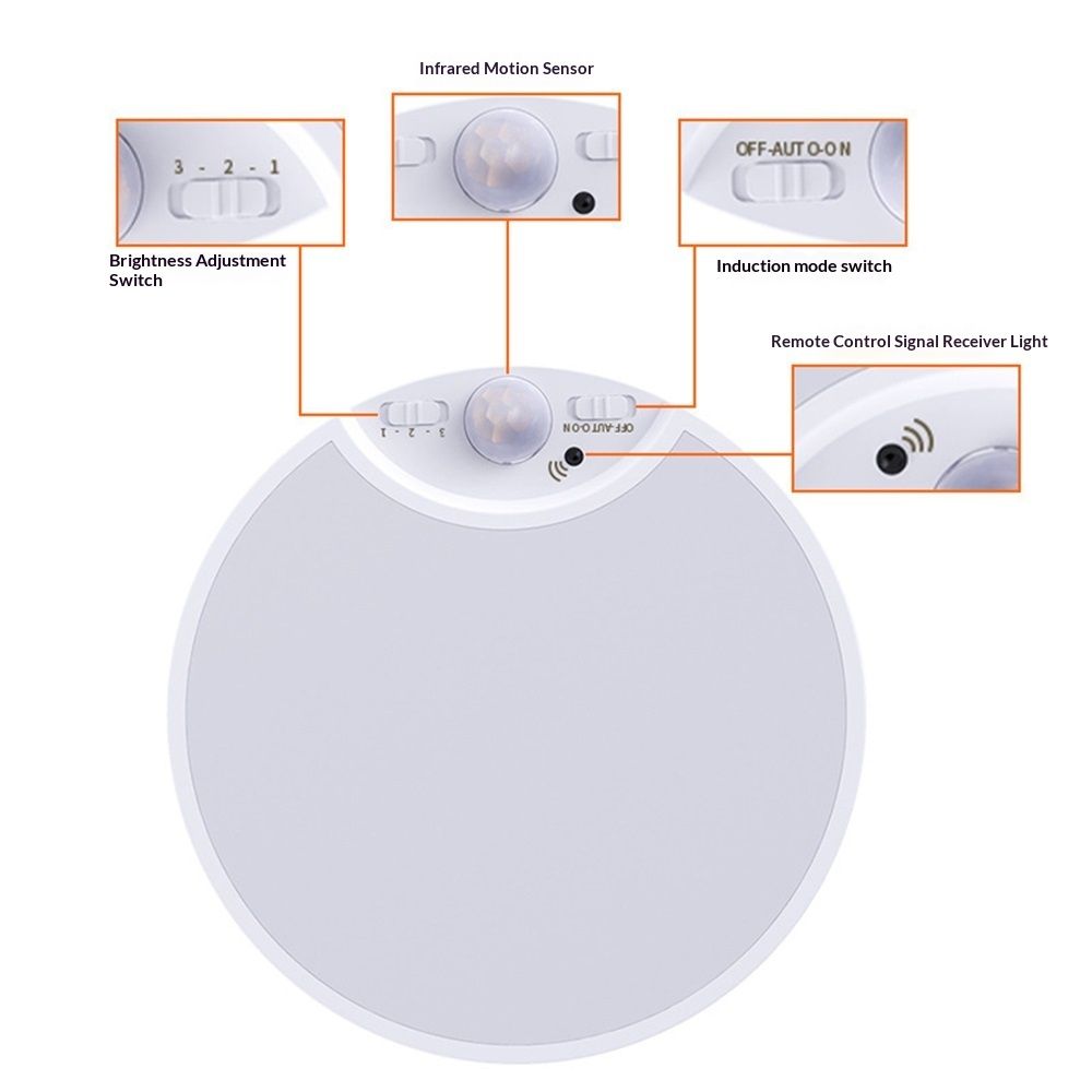 Hard-Wired Motion Sensor Ceiling Lights, Flush Mount Motion LED Ceiling Lights, Indoor Ceiling Light for Closet Doorway Stairway Hallway, Not Battery OperatedRechargeable induction light+remote control