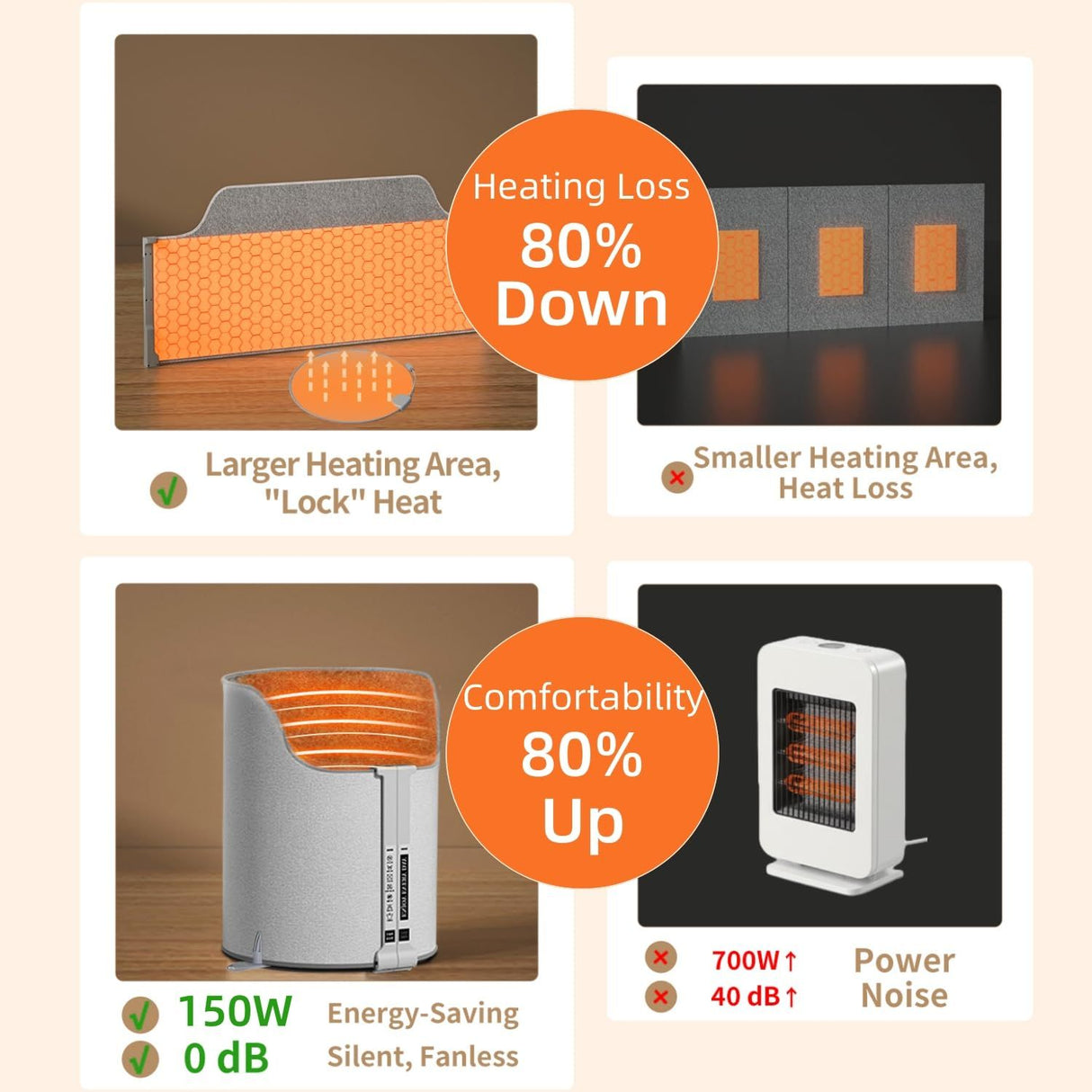 Under Desk Heater, 150W Quiet Foot Warmers for Feet with Detachable Foot Heating Pad