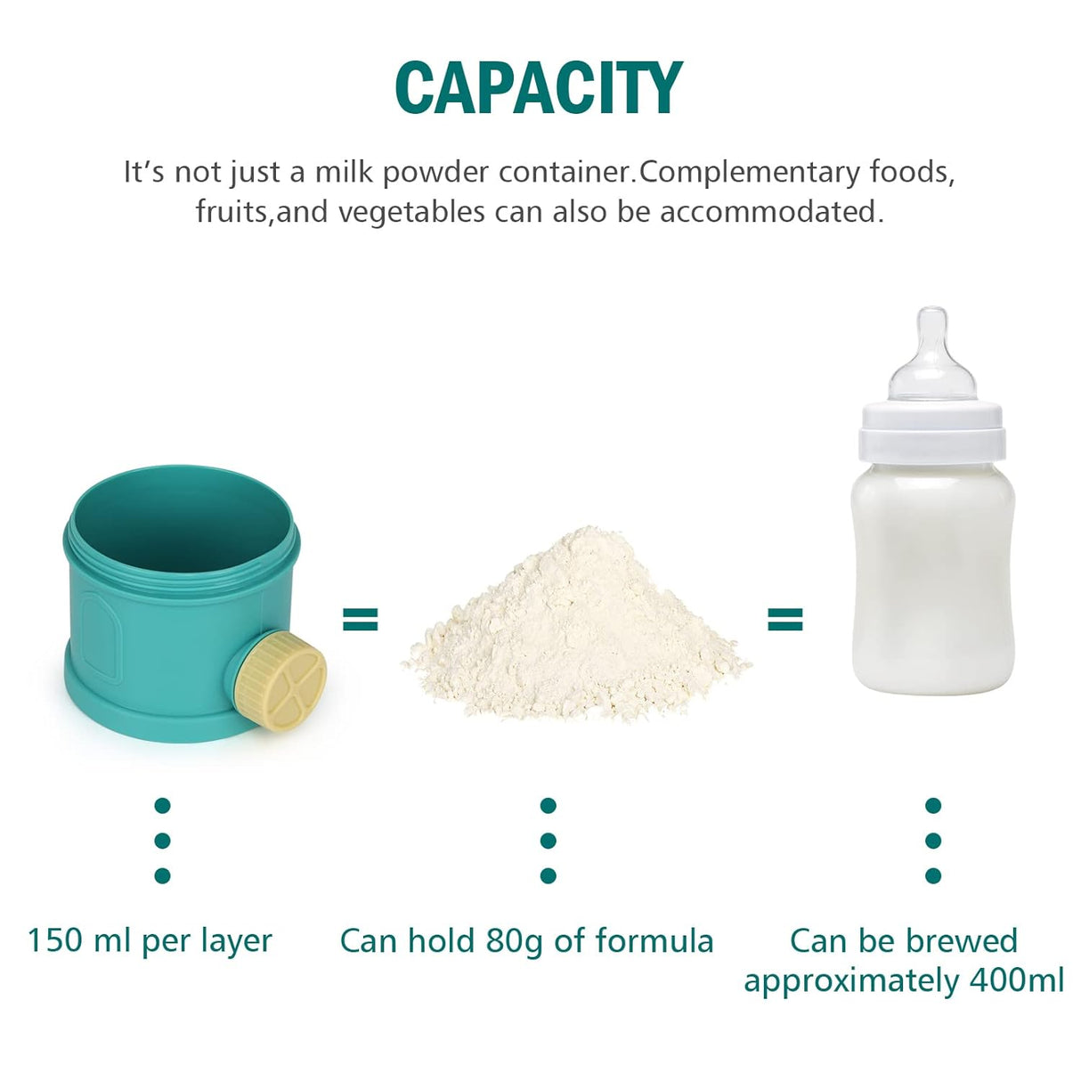 Formula Dispenser On The Go, 4 Layers Stackable Formula Container to Go, Non-Spill Portable Milk Powder Baby & Kids Snack Container, Green