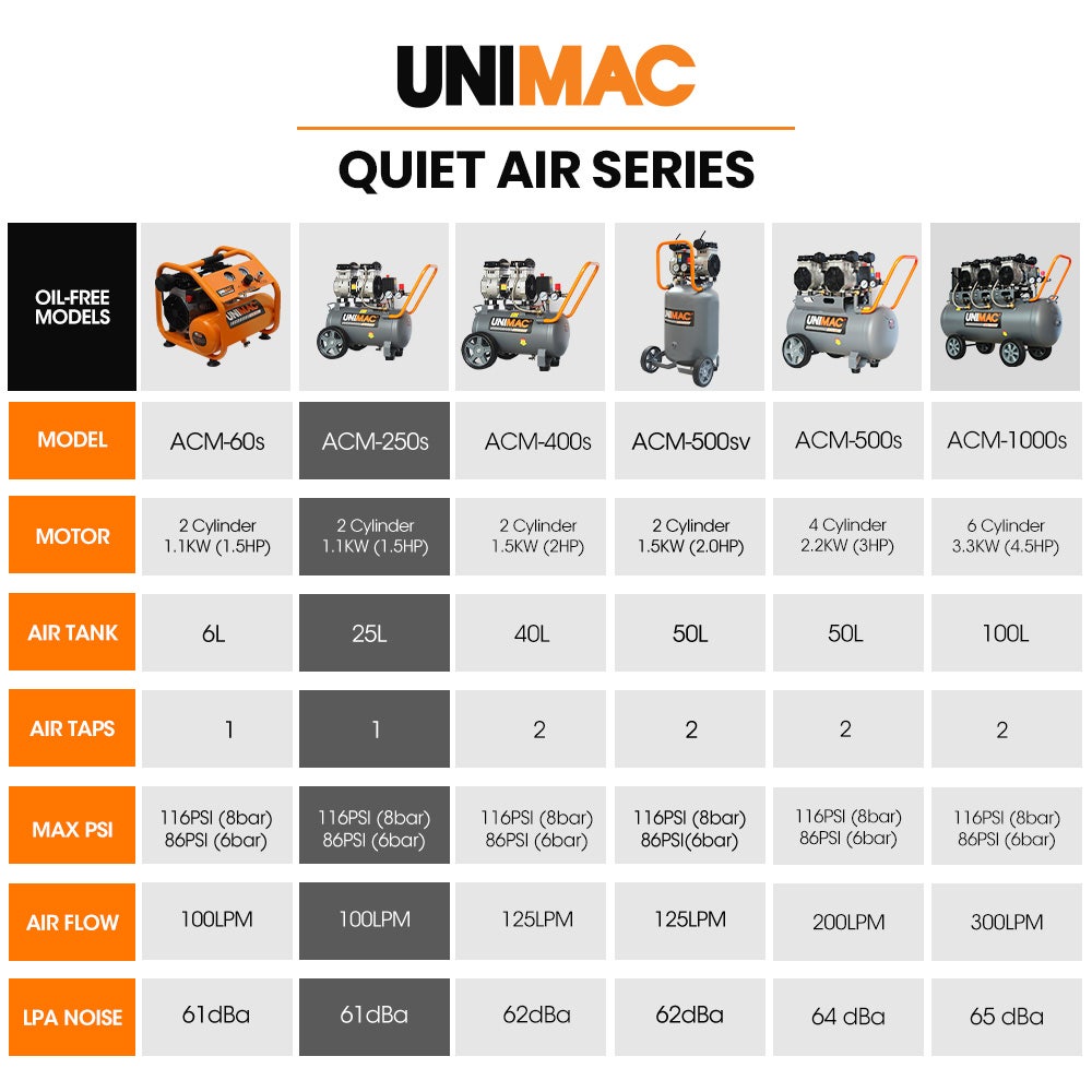 UNIMAC 25L 1.5HP Silent Oil-Free Electric Air Compressor, Portable