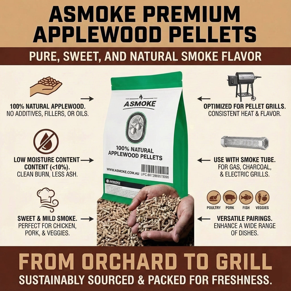 ASMOKE Essential Portable Smart Wood Pellet Grill Smoker & 6pc BBQ Tool Set + 5lb Applewood Pellets Bundle