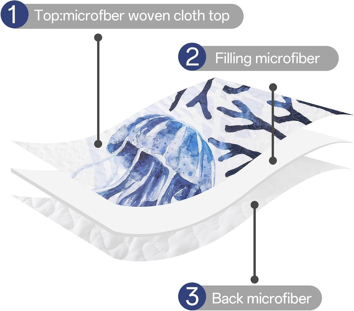 Blue Nautical Coastal Luxe Bedspread Coverlet 3 Piece Set