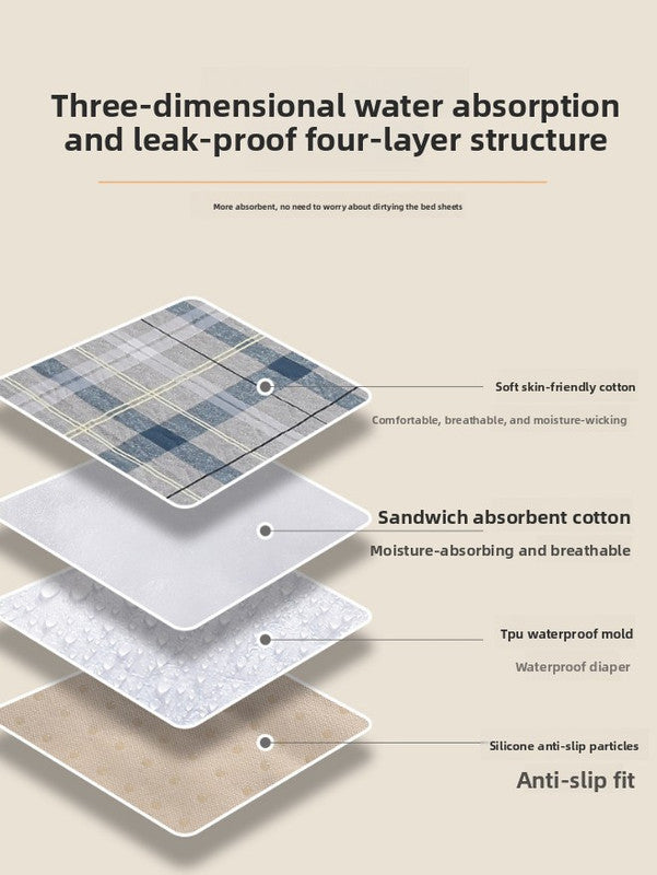Washable Incontinence Bed Pad 100x150cm Reusable Waterproof Mattress Protector with Non-Slip Backing 4-Layer Absorbent Underpad for Elderly and Adults Medium blue
