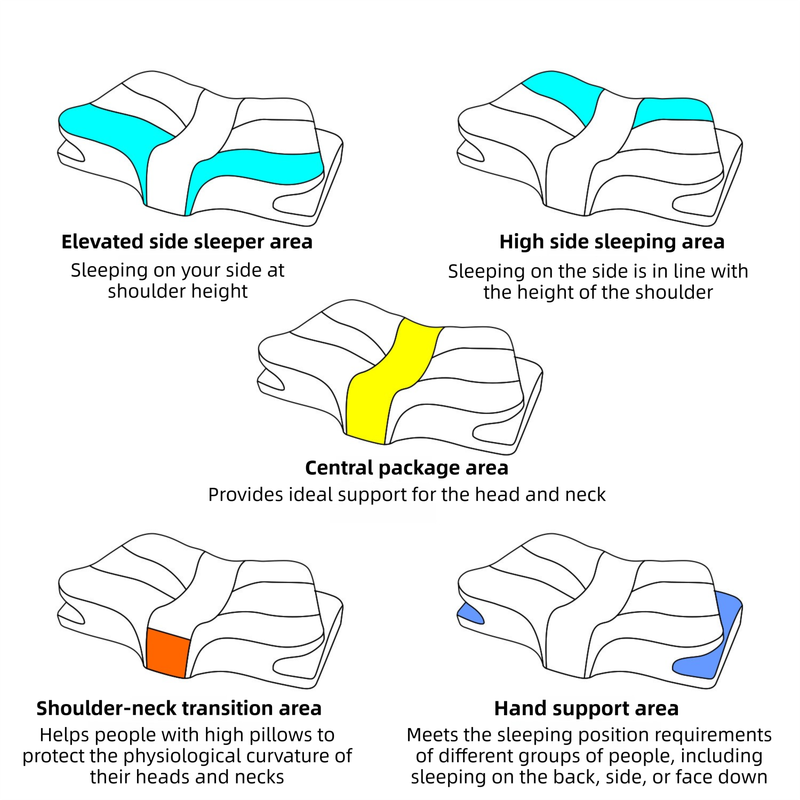 Green Breathable Butterfly Contoured Memory Foam Pillow - Dual-Height Orthopedic Neck Pillow with 5-Zone Cervical Support