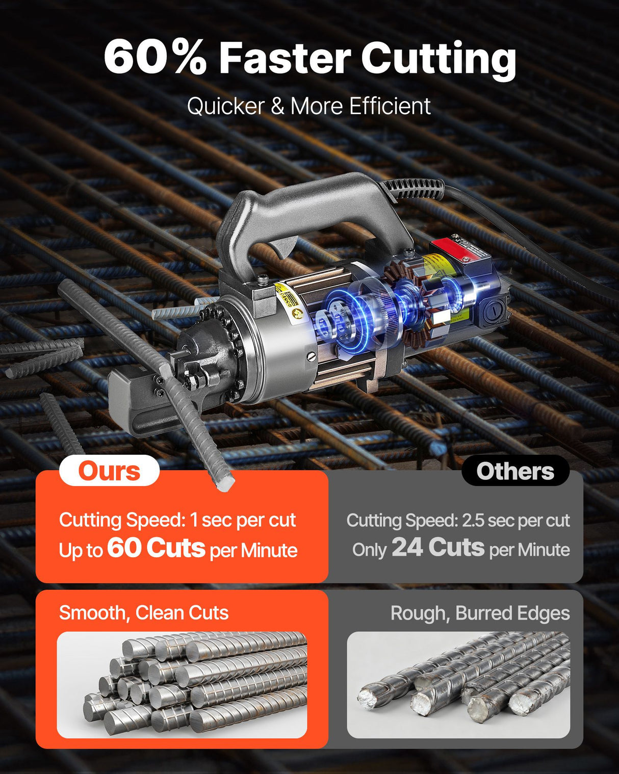 Electric Hydraulic Rebar Cutter, 1000W Portable Rebar Cutter, Cutting up to 5/8 Inch (4-16mm) #5 Rebar within 2 Seconds, High Power Steel Rebar Cutter with Oil Can Rich Accessories,Black RC-16