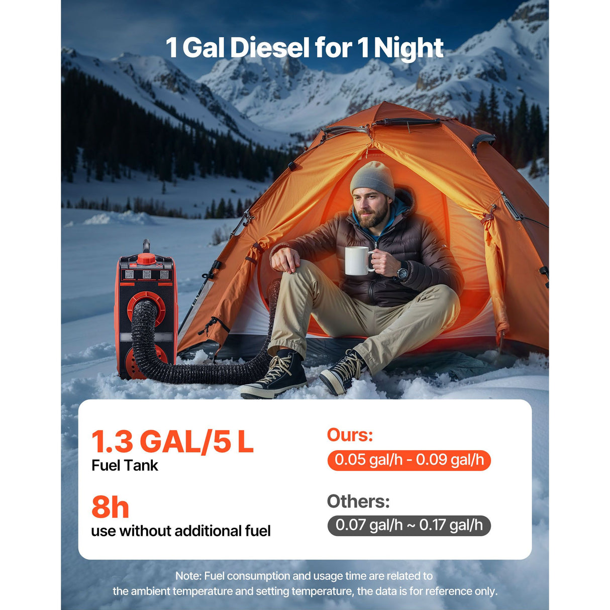 Diesel Heater, 8KW, DC 12V, All in One Portable Diesel Air Heater with Bluetooth APP Control, Remote Control and LCD Screen, 4.5 L Fuel Tank for Vehicles, Vans, RVs, Campers, and Garages