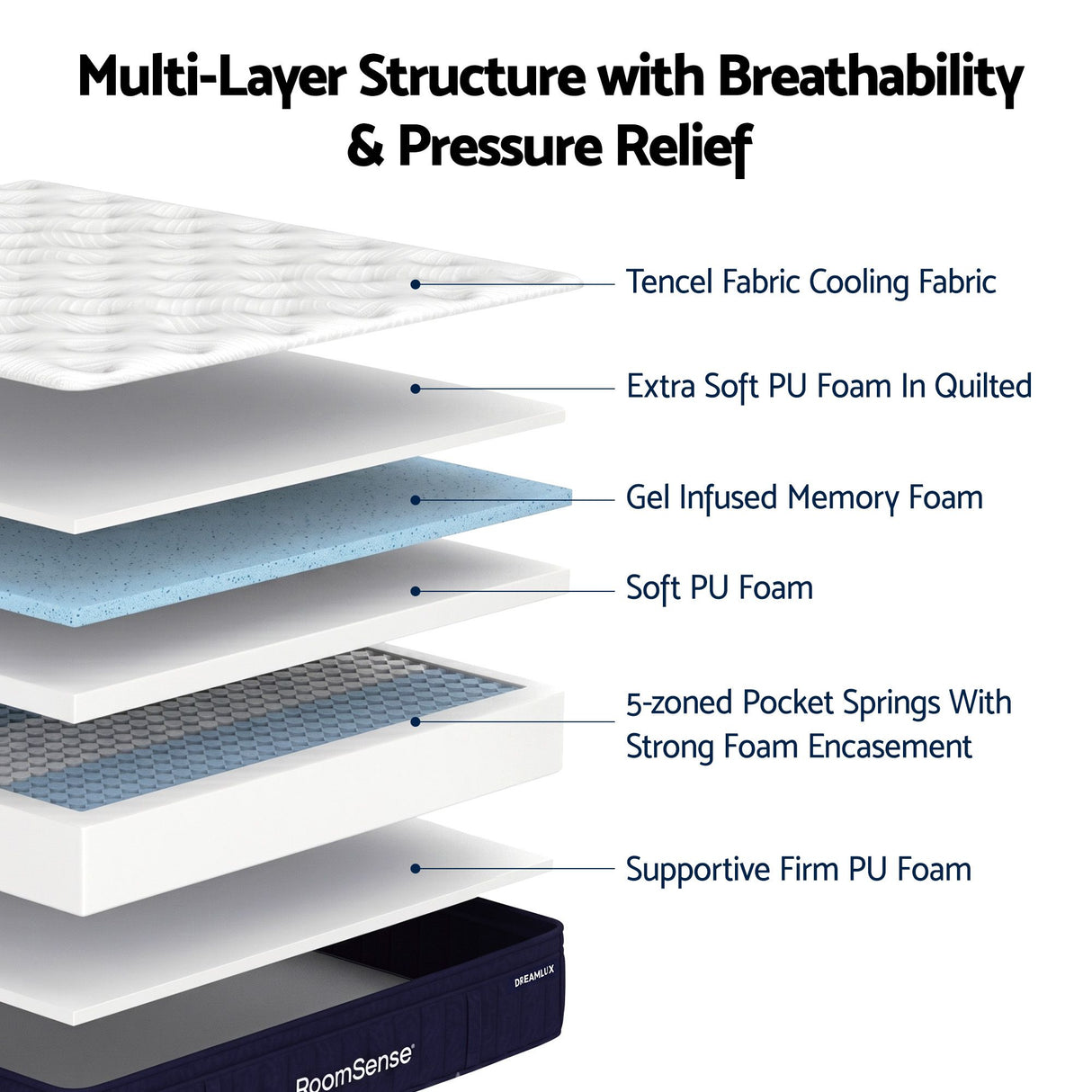 RoomSense Double Mattress, 34cm Thick Medium Soft Hybrid Mattress for Back Pain Relief, Tencel Cooling Gel Pocket Spring Mattress Double Size in a Box