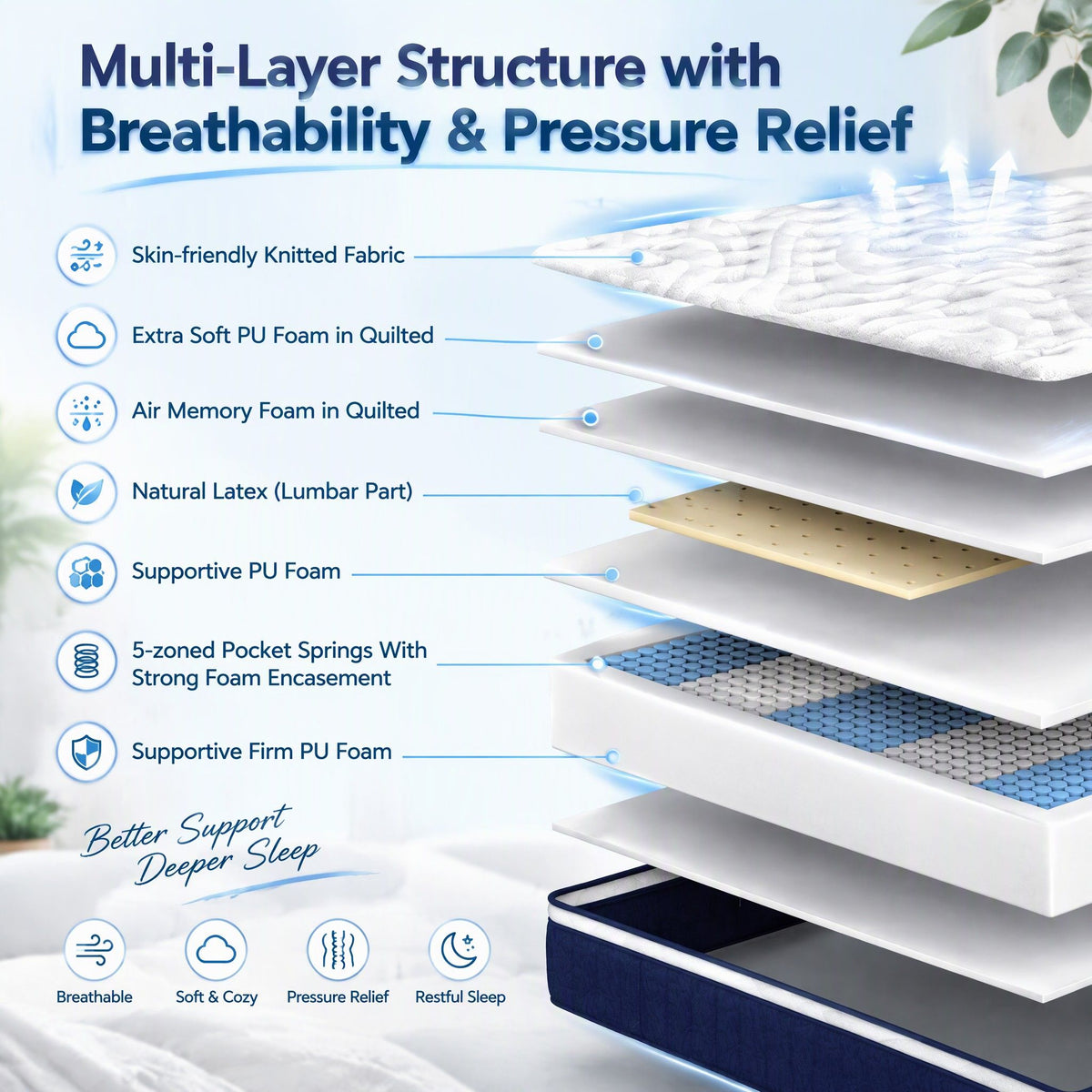RoomSense King Single Mattress , 30cm Medium Firm Hybrid Mattress with Latex Lumbar Support for Back Pain Relief , Pocket Spring Mattress King Single Size in a Box