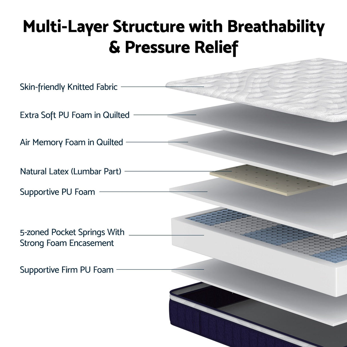 RoomSense Single Mattress , 30cm Medium Firm Hybrid Mattress with Latex Lumbar Support for Back Pain Relief , Pocket Spring Mattress Single Size in a Box