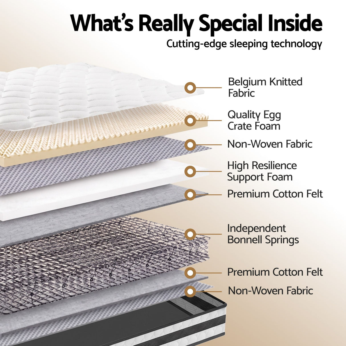 Giselle 21cm Bonnell Pillow Top Mattress Artiss Double Boucle Bed Frame Set
