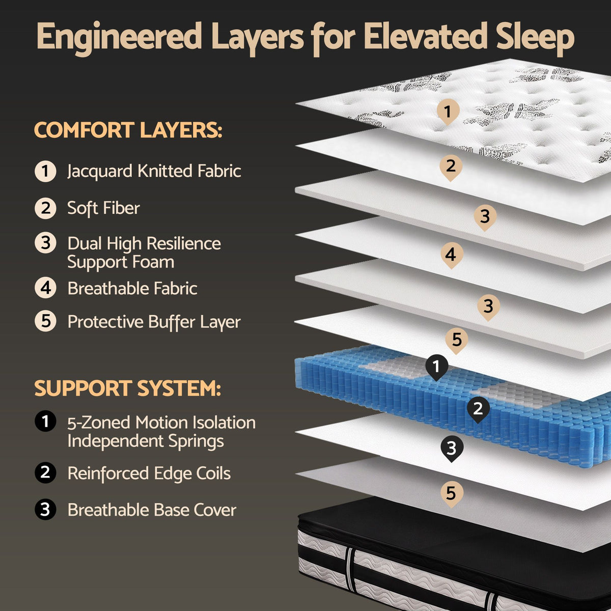 Giselle Bedding 34cm Mattress Euro Top Pocket Spring Queen