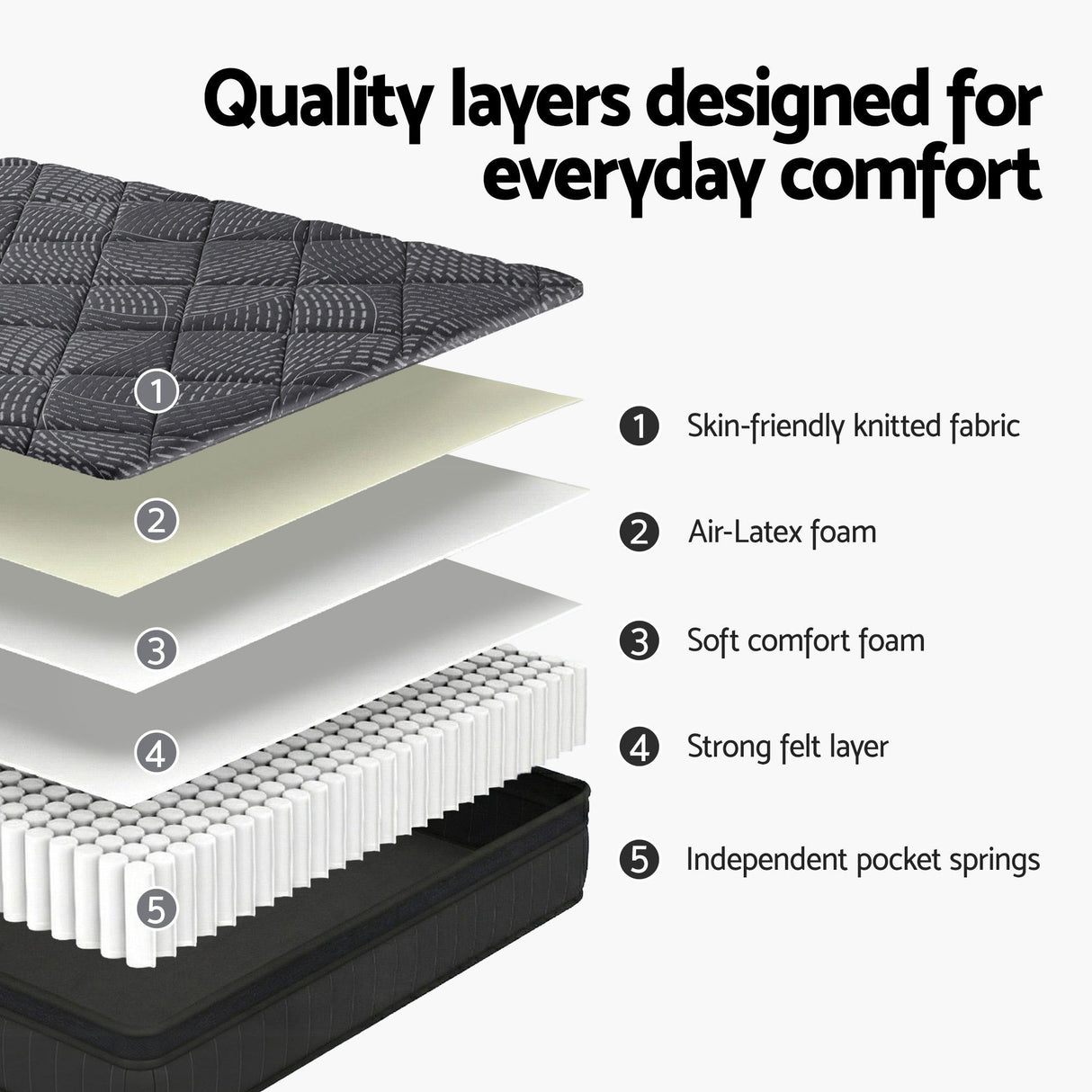 Giselle Bedding Single Mattress 25cm Pocket Spring Latex Euro Top Medium Firm Bed