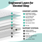 Giselle Bedding Single Mattress 23cm Pocket Spring Mattress with Adjustable Firmness Reversible Foam Layer for Medium Firm & Firm Support Motion Isolation Bedroom Bed