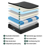 Giselle Bedding King Single Mattress 34cm Euro Top with 5-Zone Pocket Spring Support Black
