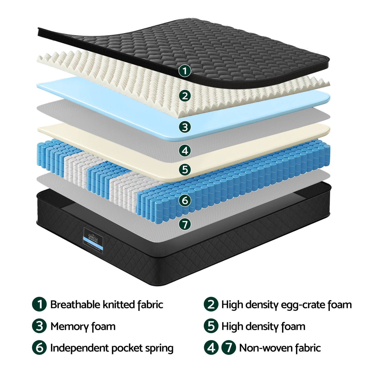 Giselle Bedding King Single Mattress 34cm Euro Top with 5-Zone Pocket Spring Support Black