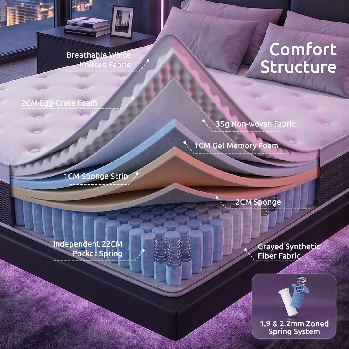 Levitex Double Mattress Lumbar Support, 5-Zone Pocket Springs & 2-Row Hardened Edges for Deep Sleep, Cooling Gel Memory & Egg-Crate Foam