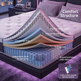 Levitex Double Mattress Lumbar Support, 5-Zone Pocket Springs & 2-Row Hardened Edges for Deep Sleep, Cooling Gel Memory & Egg-Crate Foam