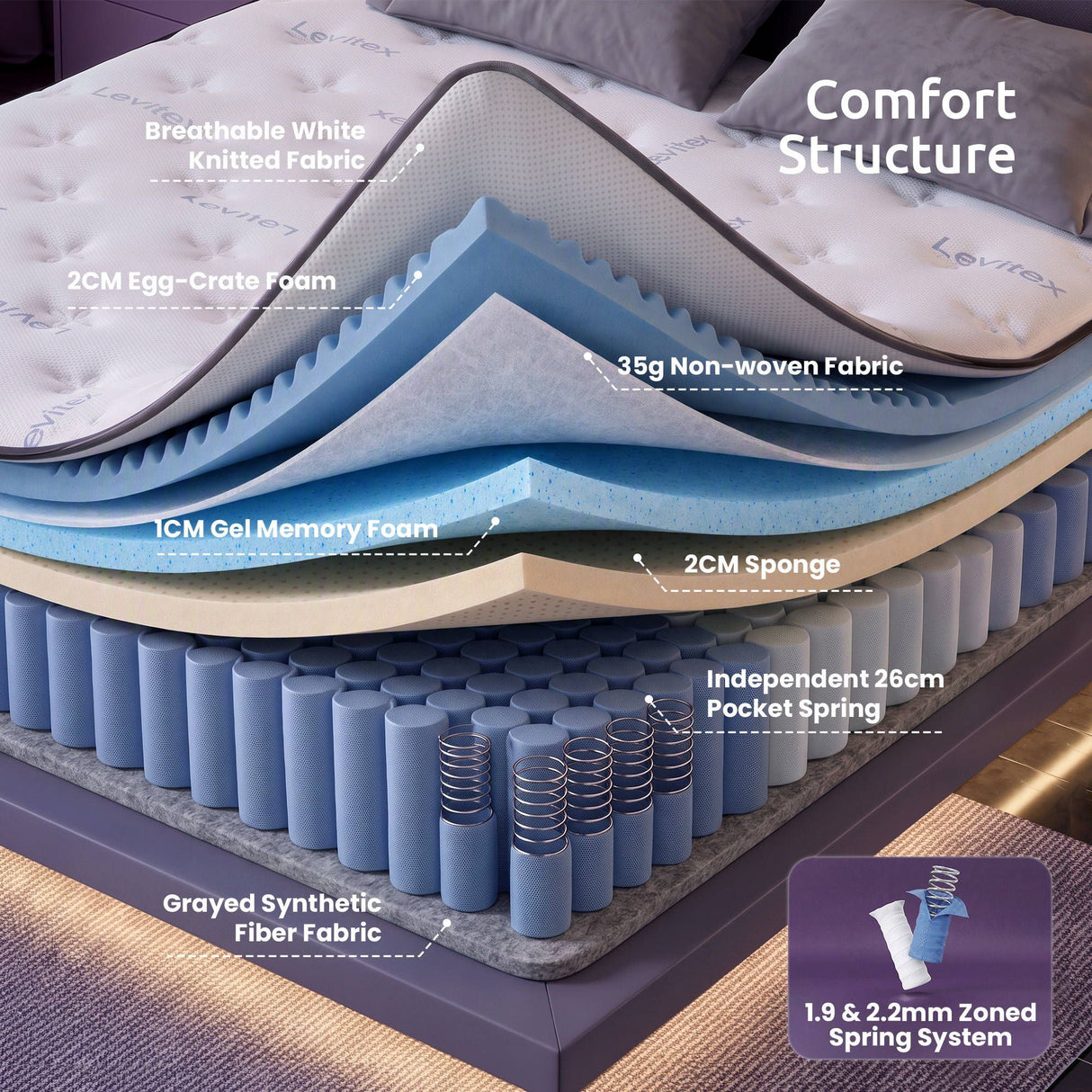 Levitex 35CM Queen Mattresses Gel Memory Foam and 7-Zone Ergonomic Pocket Spring, Anti-Roll Dual-Row Edge, Undisturbed Deep Sleep For Restless Couples, Triple Cooling System