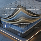 Levitex Queen Mattress 33 cm 7-Zone Pocket Spring 8.0 Extra Firm with Dual-Row Edge Support & Breathable Knit Cover