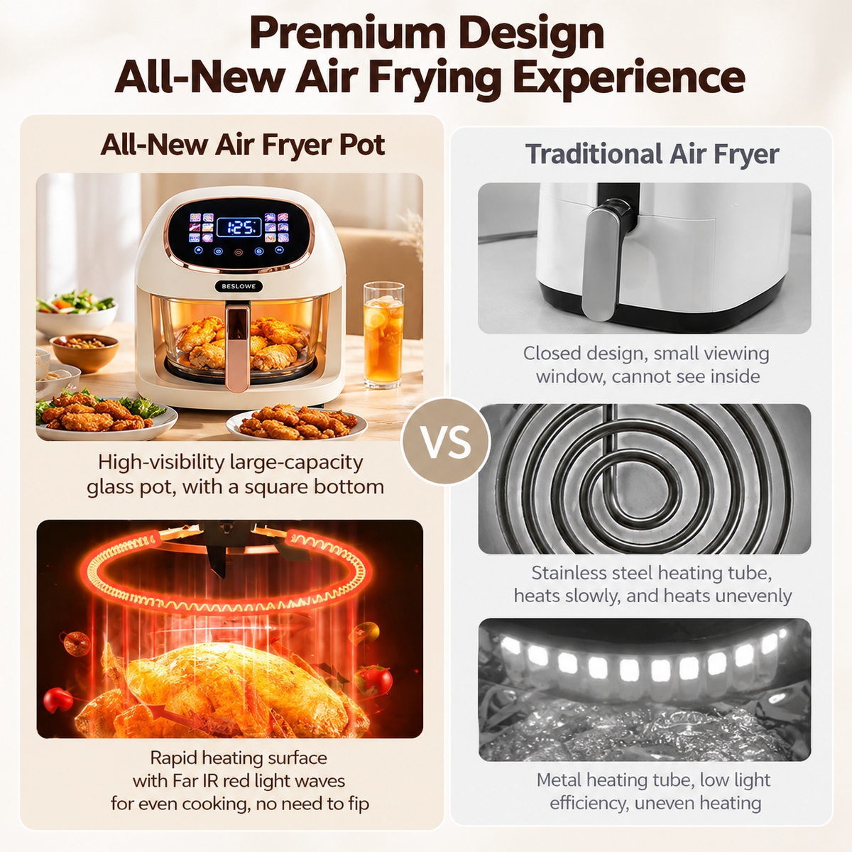 360° Panoramic Air Fryer for Effortless, Visible Healthy Cooking at Home (white)