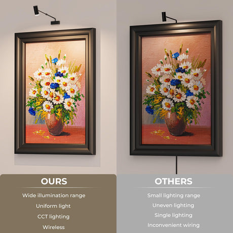 Rechargeable Picture Light with Remote Control, Adjustable Wall Sconce, 4000mAh Battery, Dimmable LED Art Light for Gallery, Bedroom & Bathroom