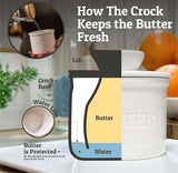 Wit Butter Dish - Butter Dish - Water-Cooled Butter Dish with Water Line - Ceramic Butter Dome for Spreading Butter - Christmas Gift for the Kitchen - Kitchen Baby Clothing Accessories - Kitchen Tools