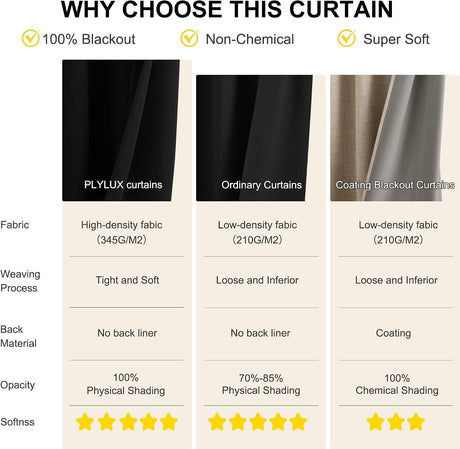 2 Pack 100% Blackout Curtains for Bedroom, Thermal Insulated Grommet Drapes for Living Room and Light Blocking, Black, 132 x 213 cm