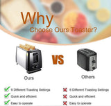 Automatic Panini Toaster with 6 Modes
