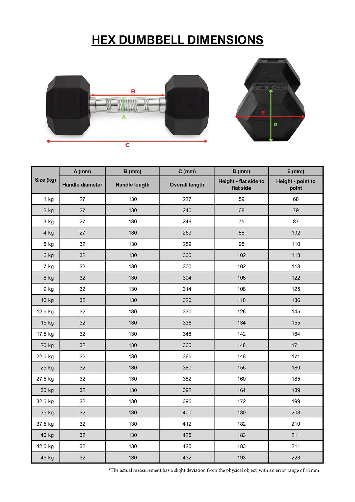 1-10kg Rubber Hex Dumbbell Set With Triangle Rack