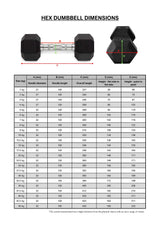 1-10kg Rubber Hex Dumbbell Set With Triangle Rack