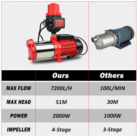 ETOSHA 2000W Garden Water Pump High Pressure 4-Stage Tank Farm Irrigation Pump