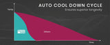 Diesel Air Heater 12V Caravan Air Motorhome 5kW All-in-one Car Camper Trailer Parking Heating