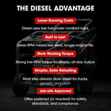 JET-USA Commercial Diesel High-Pressure Washer Cleaner, Electric Start 10hp 418cc, 15m Steel Braided Hose, Adjustable Triplex Pump - DX800