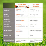 Dynamic Power 43cc Petrol Whipper Snipper Brush Cutter + 4 Blade