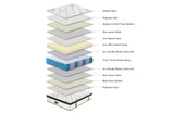 Chiro 7 Zone Latex Euro Top 35cm Pocket Spring Mattress - King Size