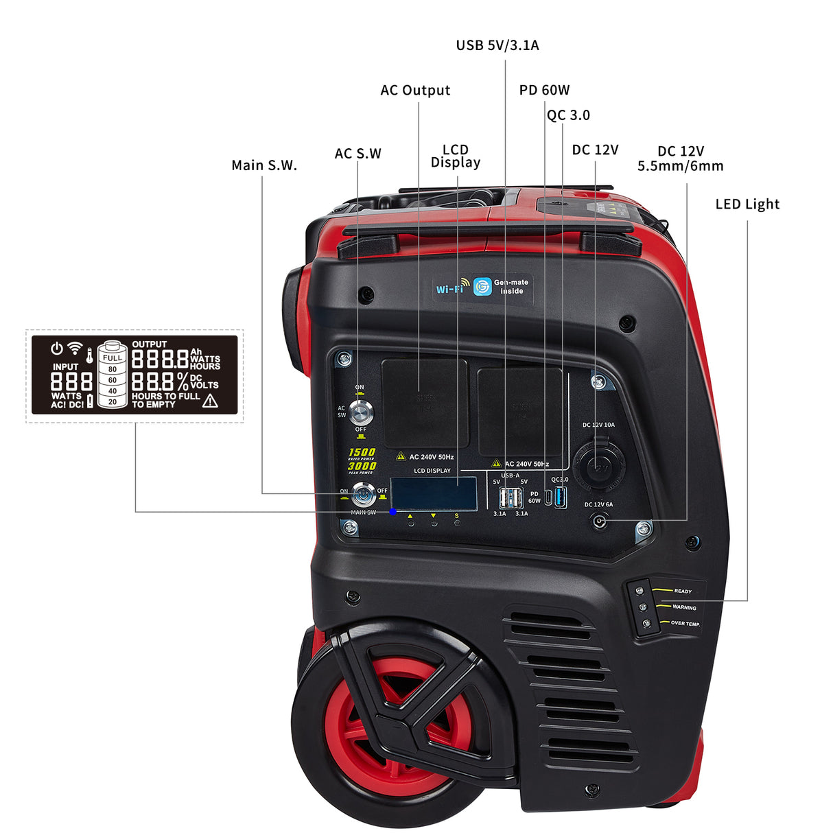 Sunovo 1500W Portable Power Station Solar Inverter Generator