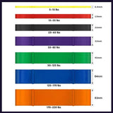 Heavy Duty Resistance Yoga Band Loop Exercise Fitness Workout Band Gym Band - Blue 125-170 lbs (64mm*2080mm)