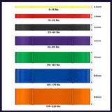 Heavy Duty Resistance Yoga Band Loop Exercise Fitness Workout Band Gym Band - Orange 170-230 lbs (83mm*2080mm)