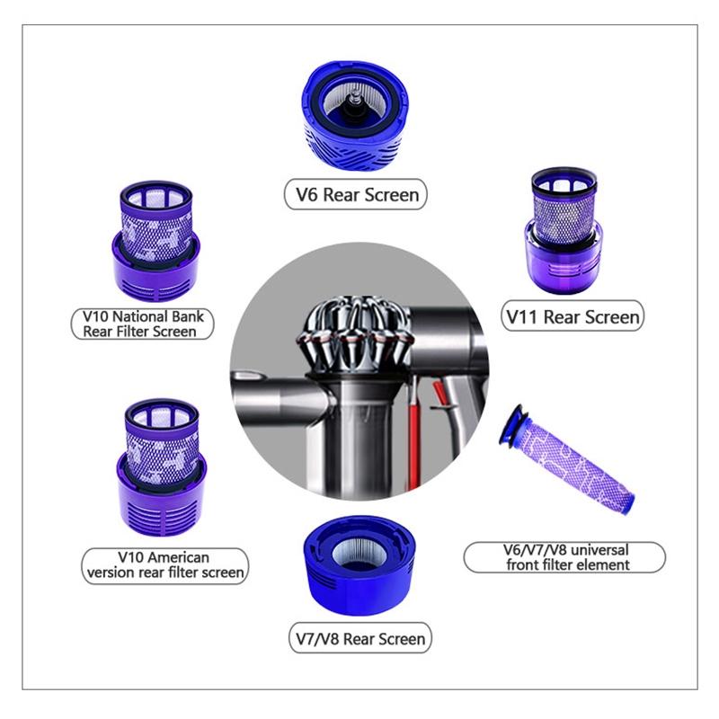 Post Filter Pre-filter for Dyson V7 / V8 / V6 Vacuum Cleaners