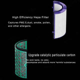 Dyson Air Purifier with Advanced Technology - 2Pcs /Set Activated Carbon Filter