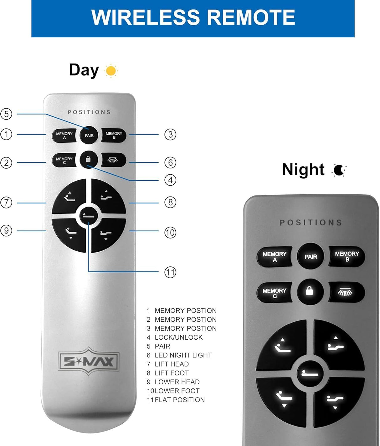 S*MAX Queen Adjustable Zero Gravity Bed Frame with Dual Motors Wireless Remote & USB Ports