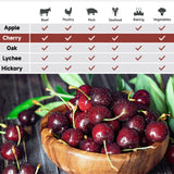 ASMOKE 100% Natural Cherry Wood BBQ Smoker Pellets (9kg / 20lbs) x2