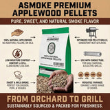 ASMOKE Essential Portable Smart Wood Pellet Grill Smoker & 6pc BBQ Tool Set + 5lb Applewood Pellets Bundle