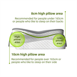 Blue Breathable Butterfly Contoured Memory Foam Pillow - Dual-Height Orthopedic Neck Pillow with 5-Zone Cervical Support