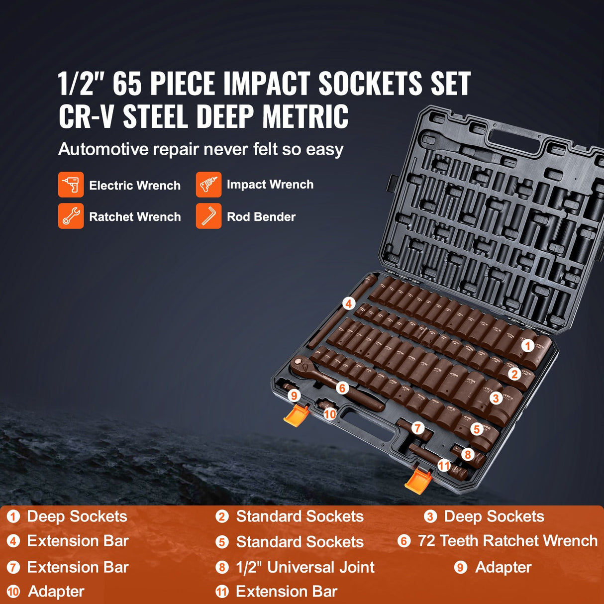 1/2" Drive Impact Socket Set, 65 Piece Socket Set SAE 3/8" to 1-1/4" and Metric 10-24mm, 6 Point Cr-V Alloy Steel for Auto Repair, Rugged Construction, Easy-to-Read Size Markings, Storage Case
