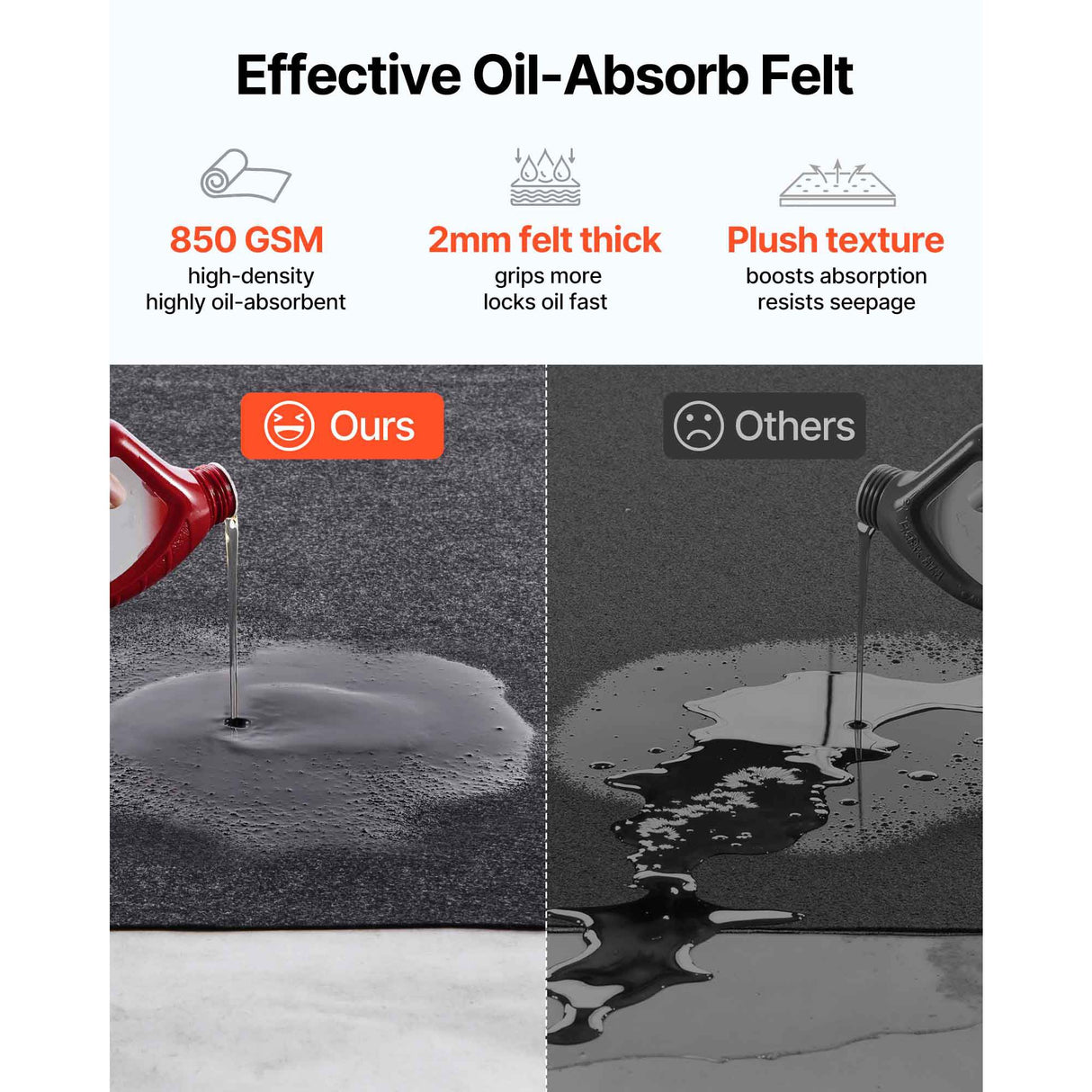 VEVOR Garage Floor Mat, 2.3 x 5.79 M Waterproof Protection from Water,Snow, Rain,Mud and Oil for Cars, Non-slip Heavy Duty Containment Mat with TPE Anti-Leak Backing & Easy to Clean & Cuttable