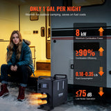 8KW Diesel Heater, 12V/24V All in One Diesel Air Heater, Bluetooth APP Control, Remote Control and Display Screen, CO Alarm, Fast Heating Vertical Portable Diesel Heater for Vehicles, Garage