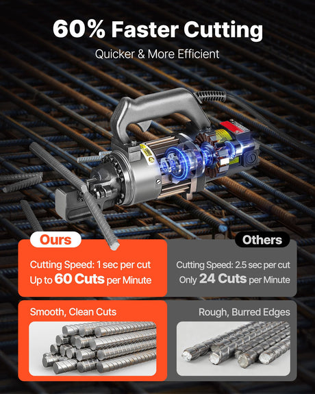 Electric Hydraulic Rebar Cutter, 1000W Portable Rebar Cutter, Cutting up to 5/8 Inch (4-16mm) #5 Rebar within 2 Seconds, High Power Steel Rebar Cutter with Oil Can Rich Accessories,Black RC-16